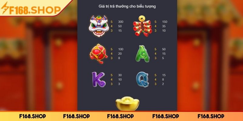 Các biểu tượng chính trong thần tài may mắn